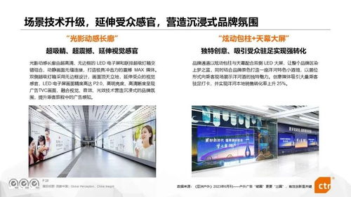 2023年广告市场营销趋势 CTR视角下的经营策略转型