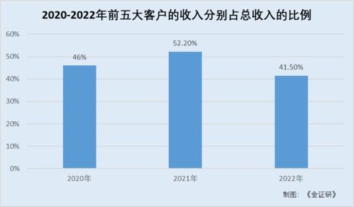 健康之路 曾未经许可提供互联网诊疗服务 广告营销支出 爬坡 高达上亿元
