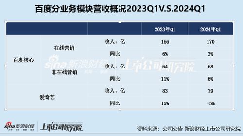 互联网三巨头,有人掉队了