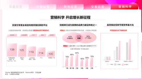 微尘广告 2021抖音营销通案