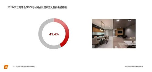 2021年q2互联网电视媒体报告 现状 用户 价值 广告运营