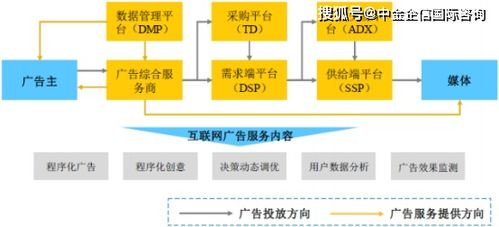 2021年中国程序化广告市场运营战略研究及市场规模分析预测